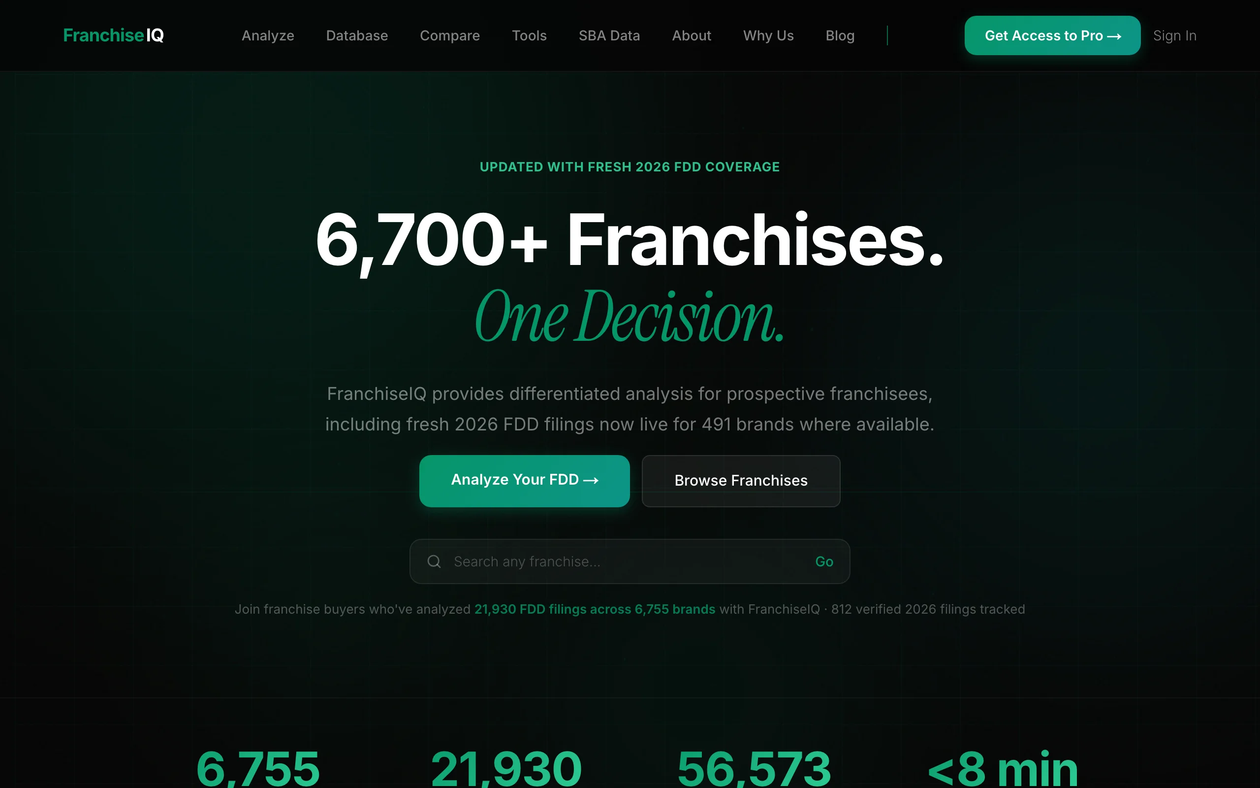 Ai Tools For Franchise Lawyers with FranchiseIQ